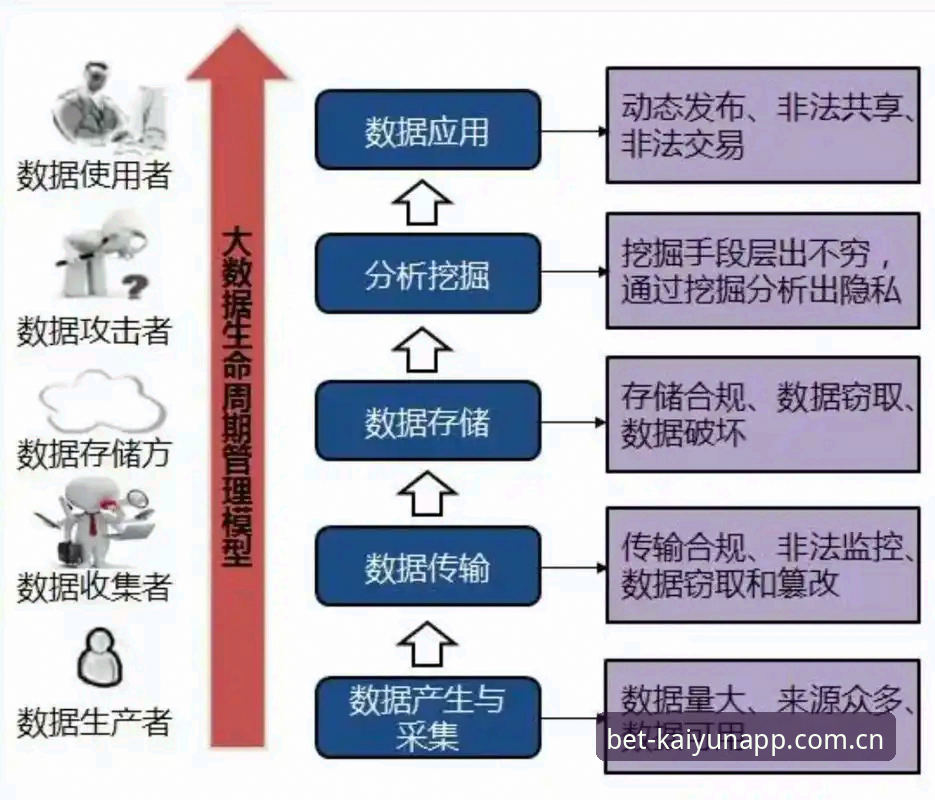 开云APP安全吗？从技术架构到用户数据保护的全面深度分析